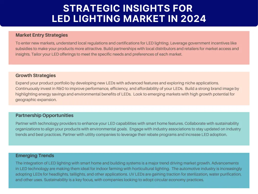 2024 strategic insights for the LED lighting market